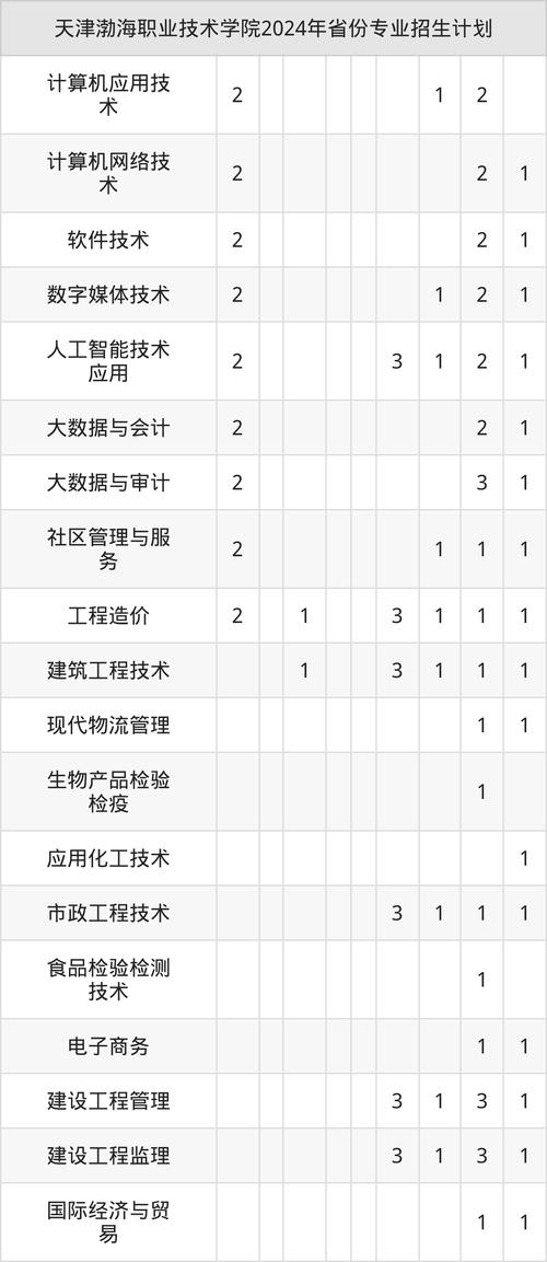 渤海职业技术学院录取线是多少？渤海职业技术学院本科