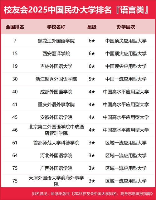 语言类专业大学排行榜？语言类专业大学排行榜前十名