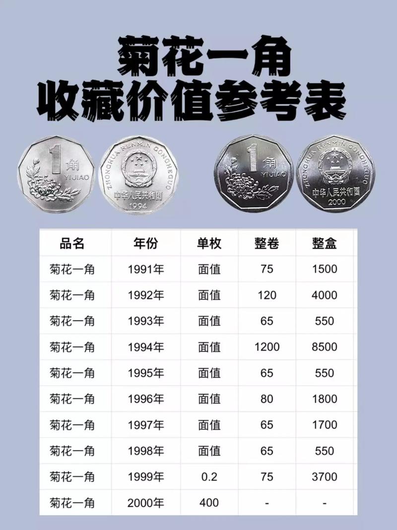 菊花一角几几年的最值钱？菊花一角有哪些年份