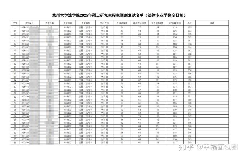 兰州大学研究生调剂要求？兰州大学硕士研究生调剂