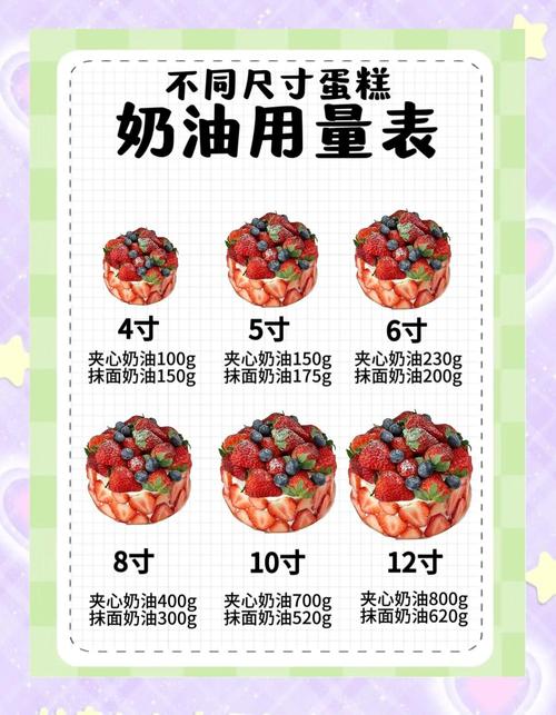 7寸蛋糕配方比例表?7寸蛋糕尺寸