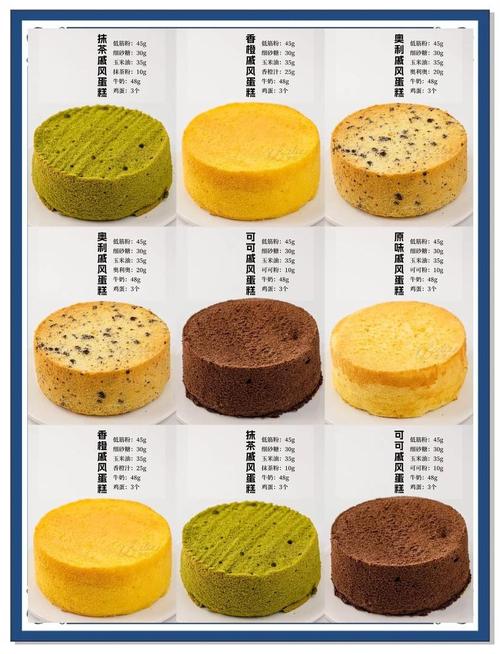 7寸蛋糕配方比例表?7寸蛋糕尺寸