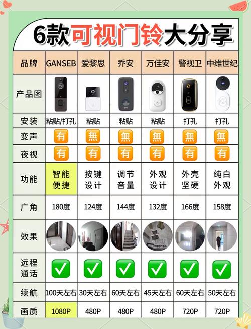 可视对讲门铃使用说明书？可视对讲门铃怎么用
