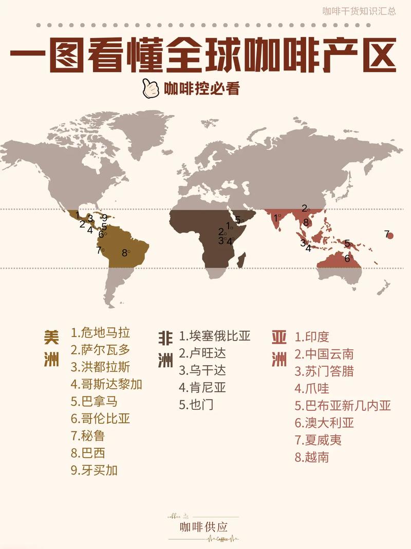 咖啡王国是哪个国家？咖啡王国指的是哪