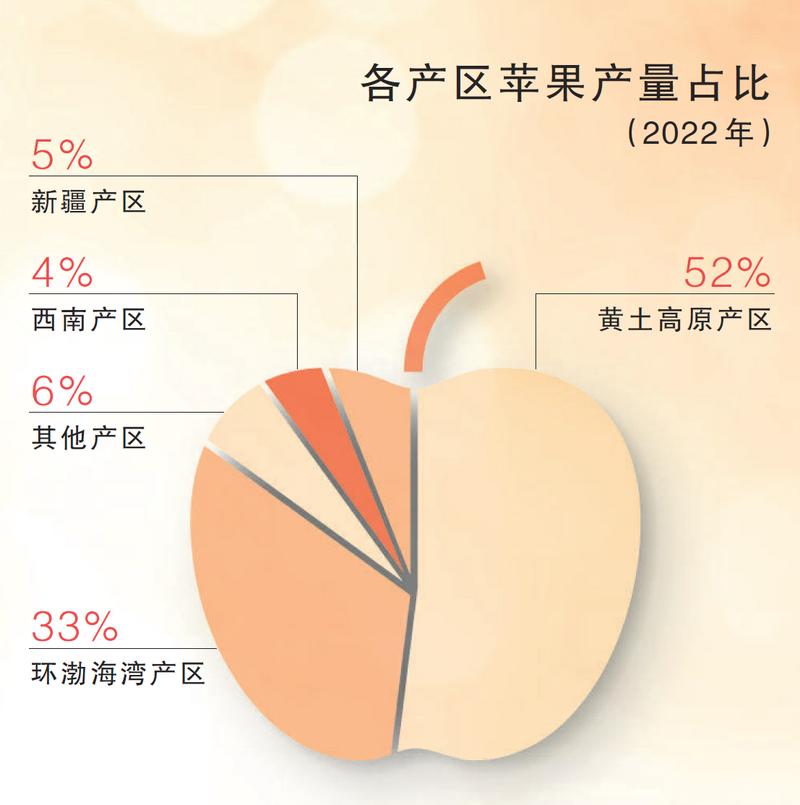 苹果树产量多少斤以色列最多?一棵苹果树产量约为多少?
