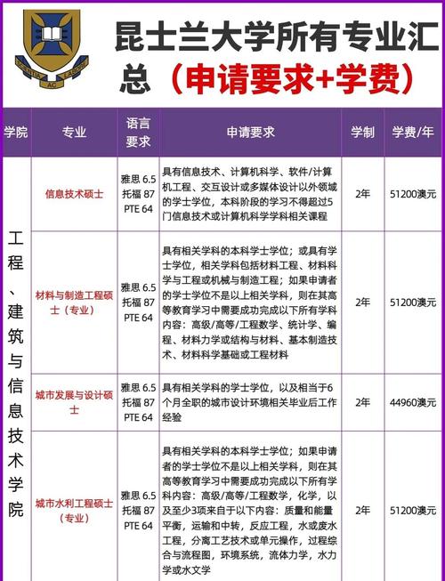 昆士兰大学的入学要求是什么?昆士兰大学入学条件