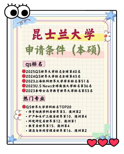 昆士兰大学的入学要求是什么?昆士兰大学入学条件