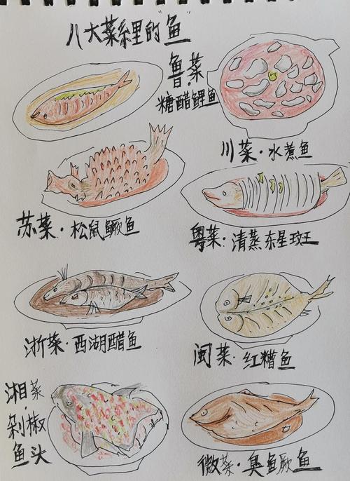 中国有哪八大菜系分别是?中国的八大菜系有什么