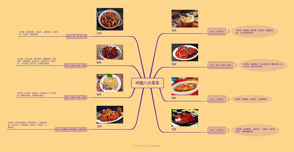 中国有哪八大菜系分别是?中国的八大菜系有什么