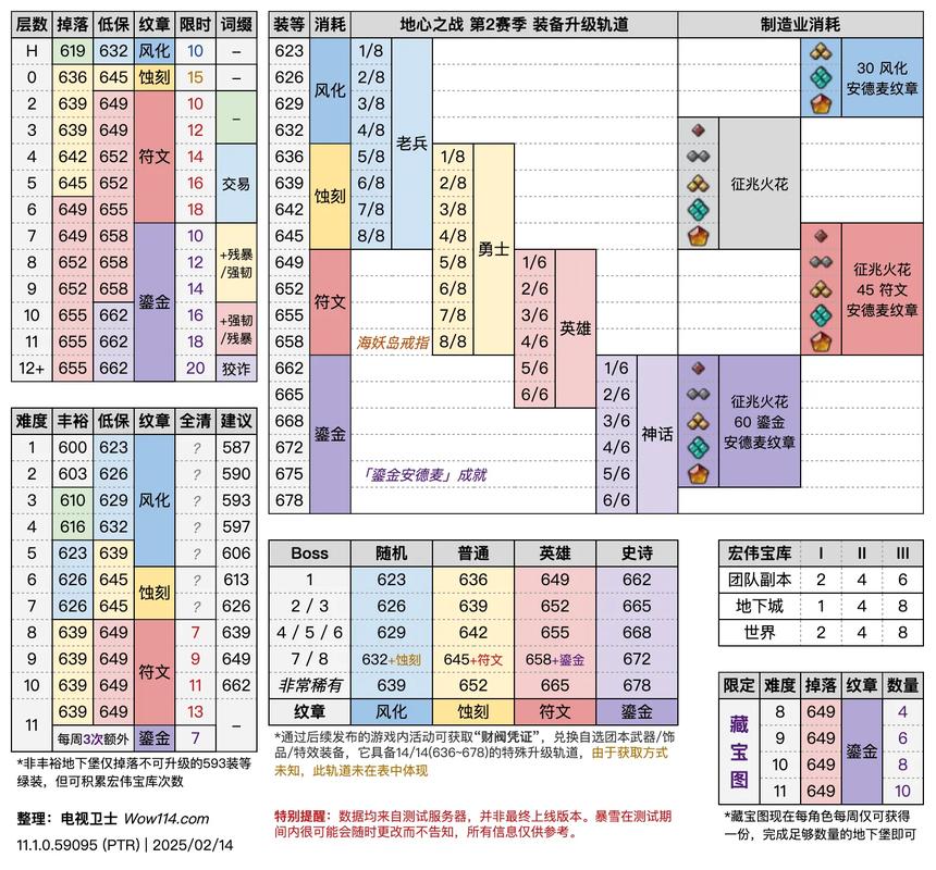 聚爆什么装备搭配?聚爆装备掉落大全