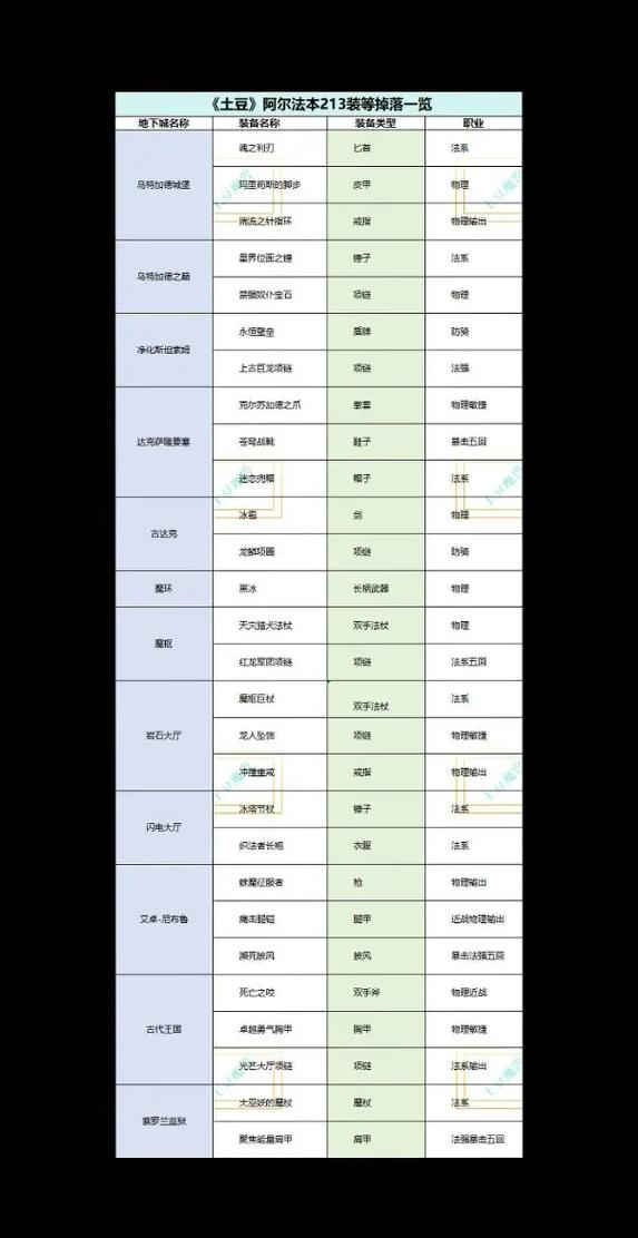 聚爆什么装备搭配?聚爆装备掉落大全