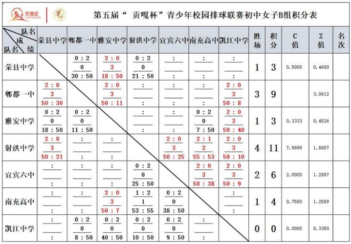 中考体育排球怎么打?中考体育排球打多少个才算合格