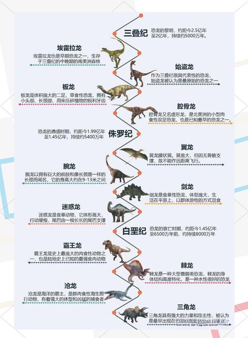 恐龙在地球上存活了多长时间？恐龙在地球存在多久
