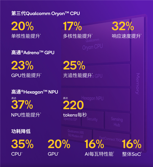 2025顶级旗舰怎么选?认准第五代骁龙8至尊版:全品牌都在用的性能标杆