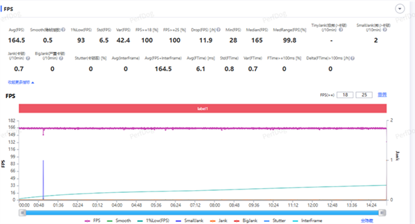 2025顶级旗舰怎么选?认准第五代骁龙8至尊版:全品牌都在用的性能标杆