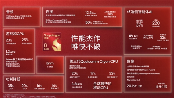 2025顶级旗舰怎么选?认准第五代骁龙8至尊版:全品牌都在用的性能标杆