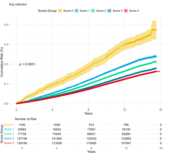 毒株变异来袭!想整个秋冬少生病 这4种方法简单又有效