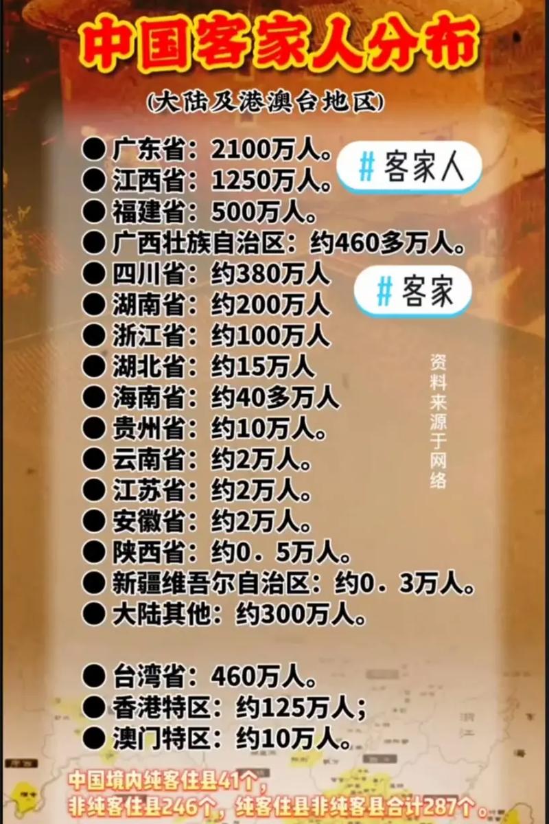 世界上客家人有多少人？全世界说客家的多少人