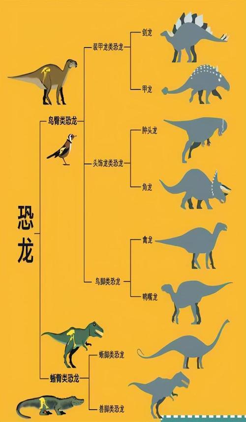 恐龙最早的一个世纪是哪个时期？恐龙最早生存于哪个世纪