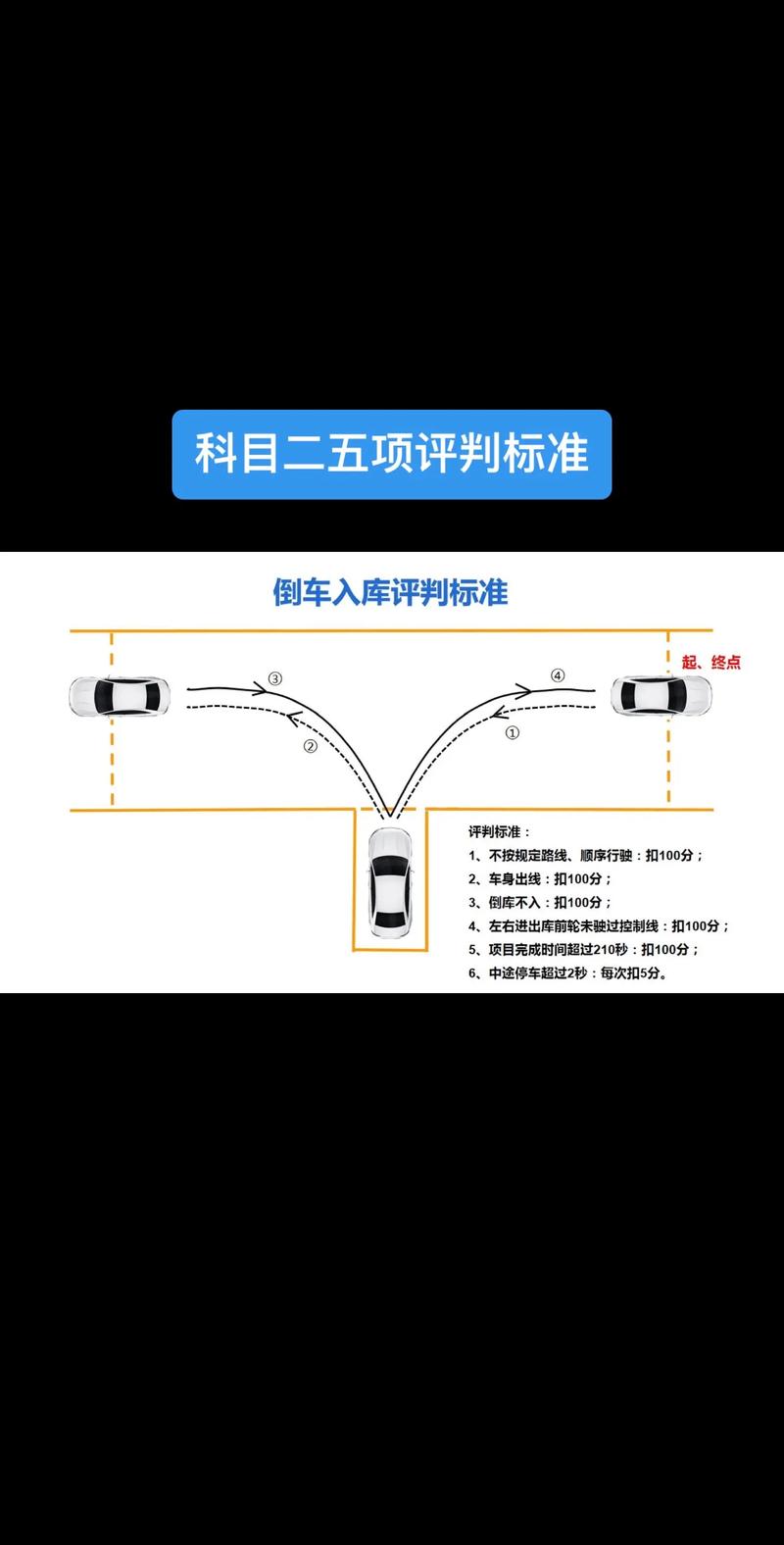 科目二满分多少分考多少分算合格?科目二满分多少分考多少分算合格的