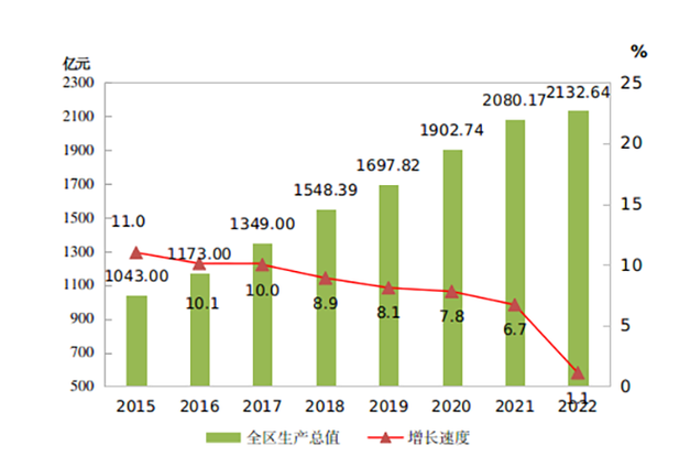 可比价增长速度怎么算?可比价增速是什么意思