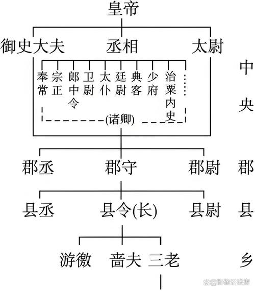 郡县制形成于哪个朝代?郡县制是哪个朝代建立的制度