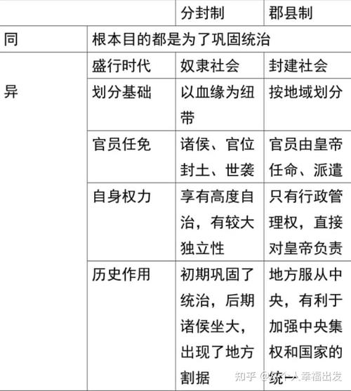 郡县制形成于哪个朝代?郡县制是哪个朝代建立的制度