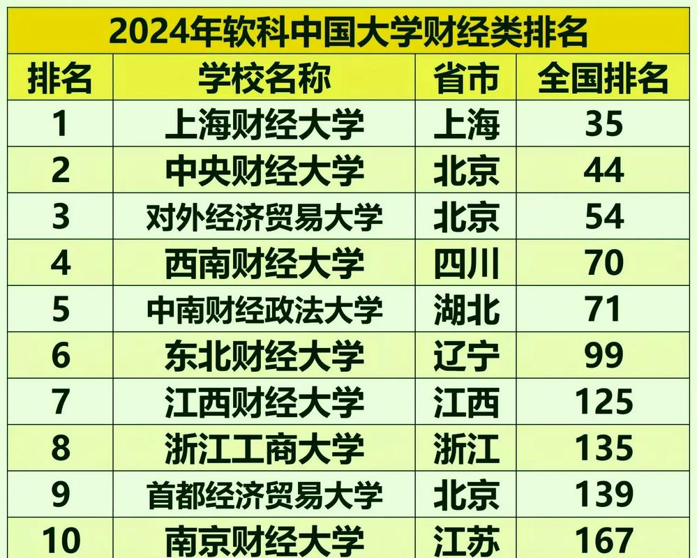 请问财经大学属于文科还是理科呢?财经大学属于文科还是理科?