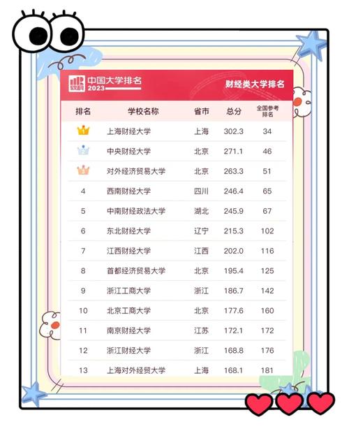 请问财经大学属于文科还是理科呢?财经大学属于文科还是理科?