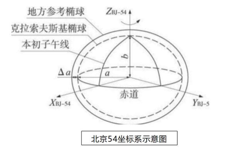 局部坐标系什么意思?局部坐标系有什么用