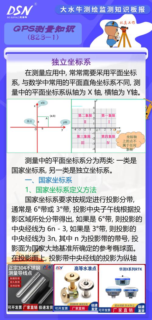 局部坐标系什么意思?局部坐标系有什么用