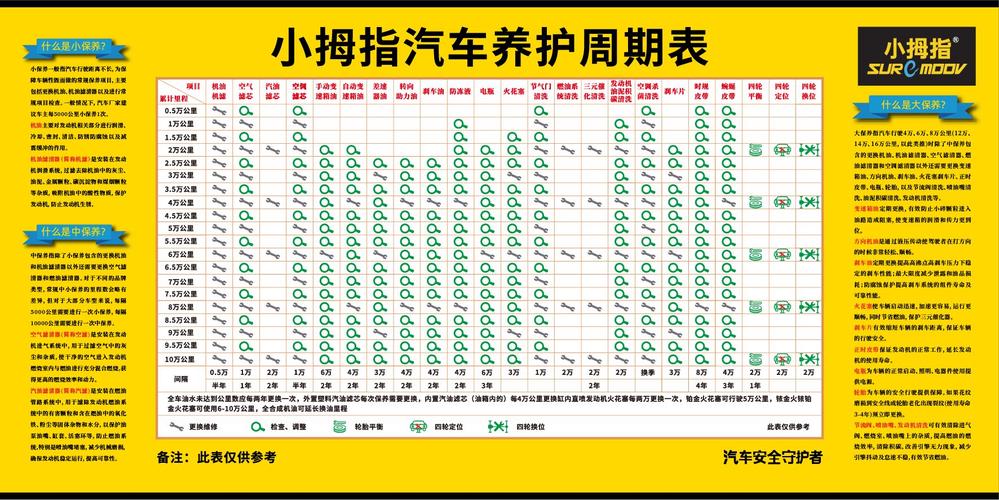 汽车保养周期一览表你一定会用到？汽车保养周期一览表 最准确