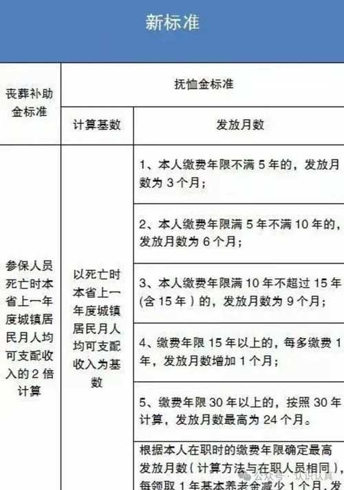 买社保死亡后丧葬费几年领有效？交社保死亡后有丧葬费吗