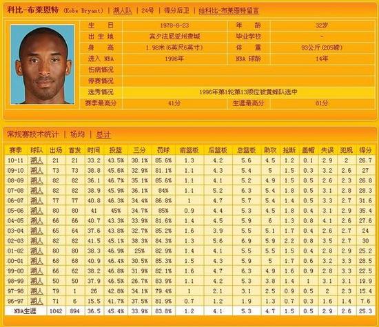 科比得分记录60分以上？科比多少分