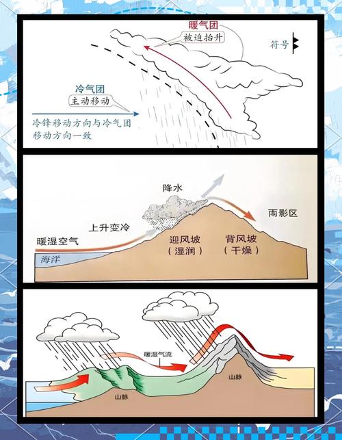 气流短路是什么现象？气流短路是什么现象引起的