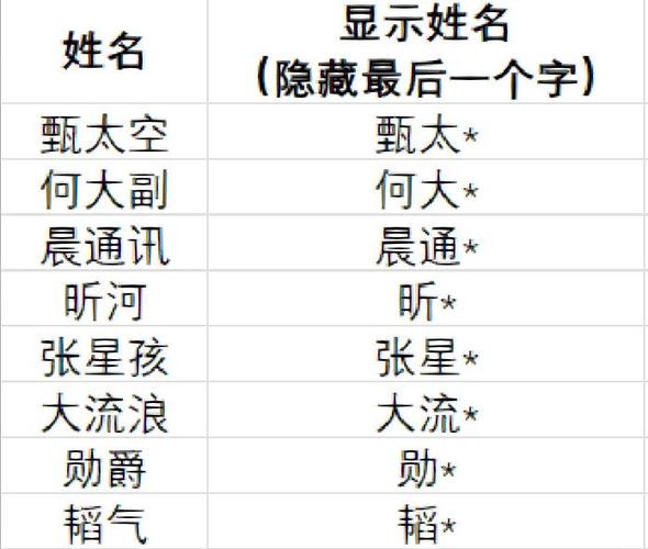 请教各位一个字末多一横是啥字？末字多一行是什么字