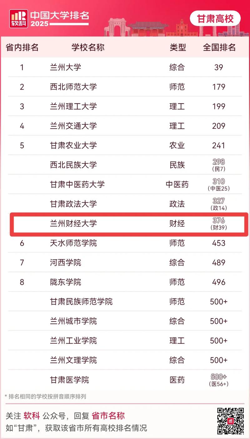 兰州财经大学的热门专业?兰州财经大学王牌专业排名
