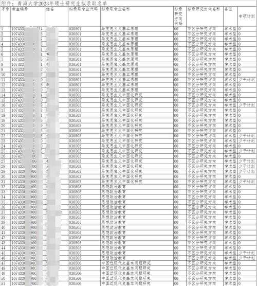 青海有哪些医学院校招研究生？青海医学类研究生