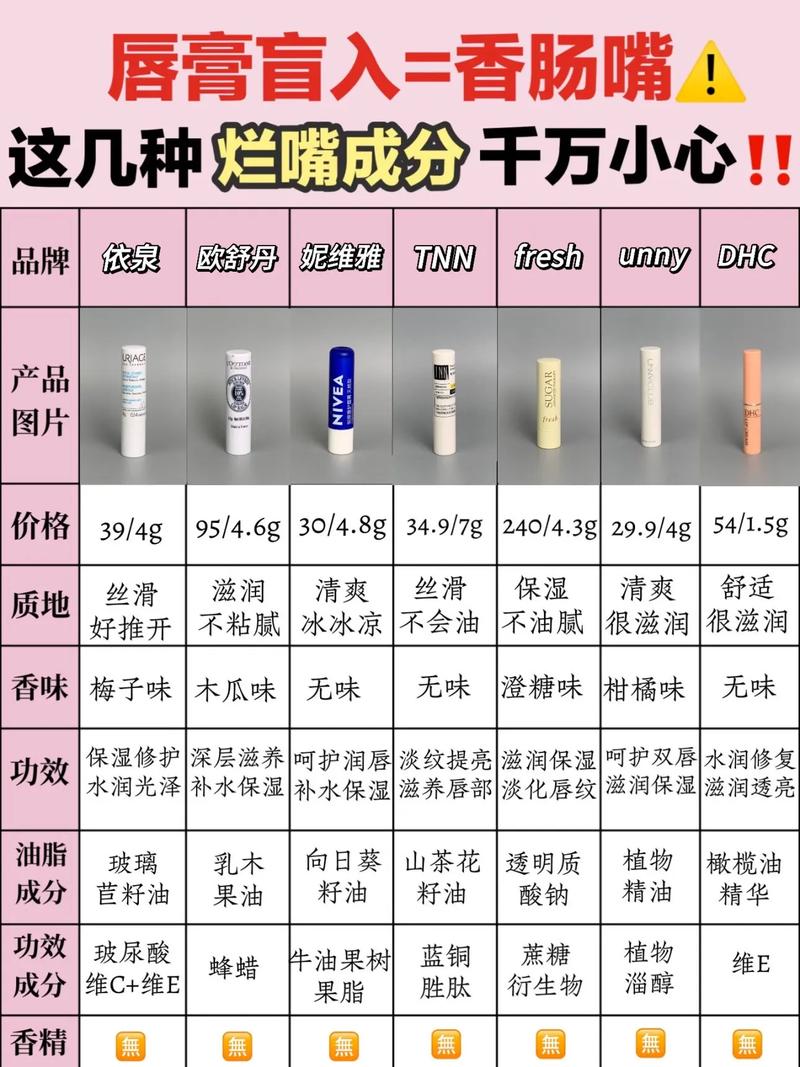 口红的主要成份是什么？口红的组成成分是什么