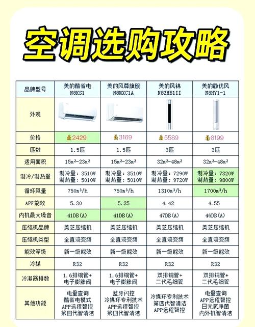 空调制冷5100瓦是几匹电流多大？制冷量5100w够用多大平方