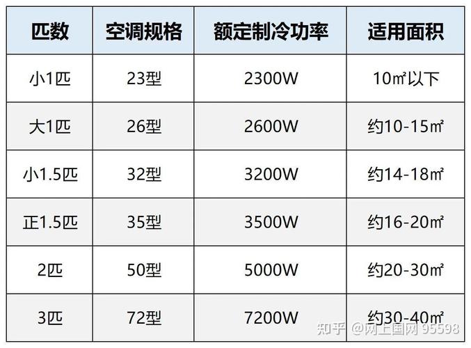 空调制冷5100瓦是几匹电流多大?制冷量5100w够用多大平方