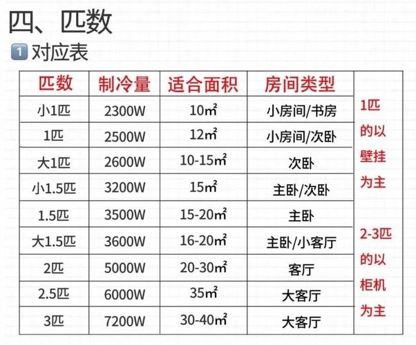 空调制冷5100瓦是几匹电流多大?制冷量5100w够用多大平方