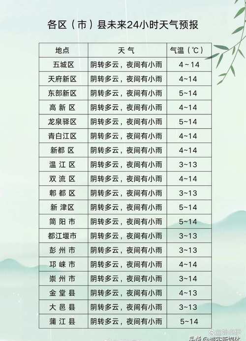 谜语久雨初晴是哪个城市?久雨初晴是哪座城市