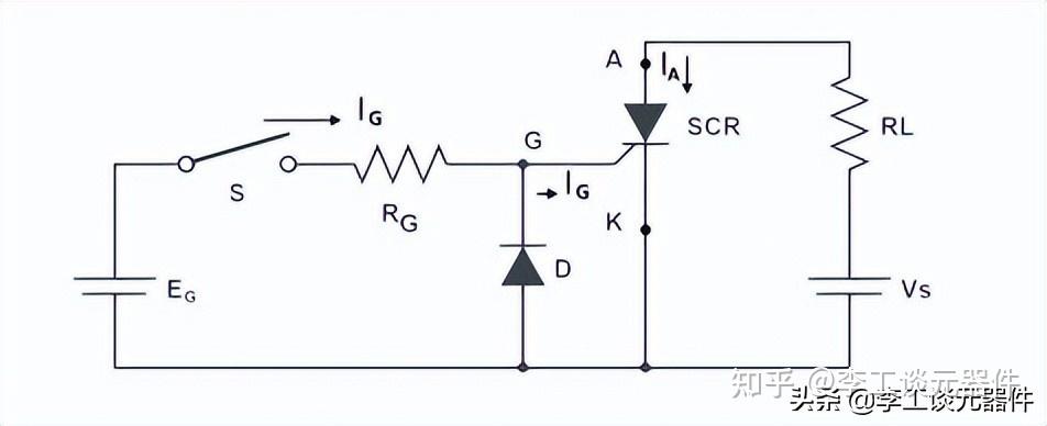 可控硅二极管工作原理?可控硅二极管工作原理图