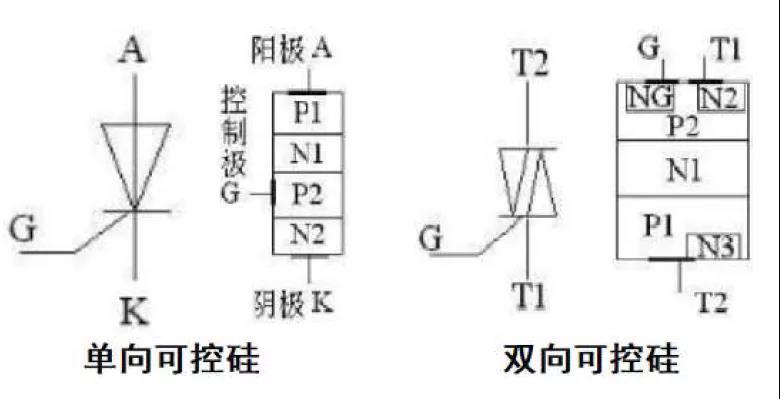 可控硅二极管工作原理?可控硅二极管工作原理图