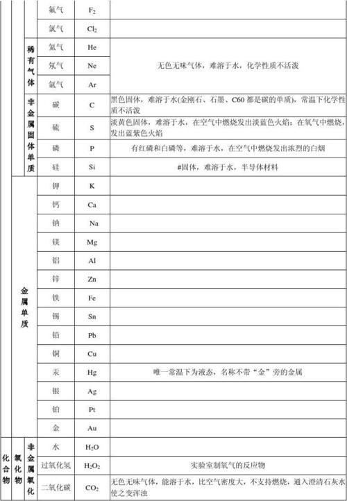 气体体积用什么表示？气体体积用什么表示符号