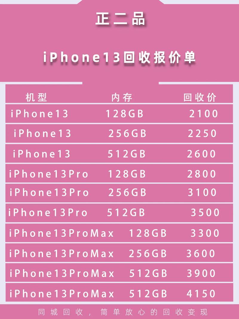 苹果13什么时候出的？苹果13什么时候出的,价格多少