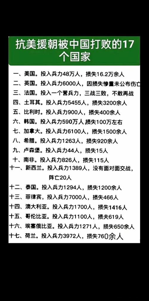 抗美援朝那个国家和那个国家打?抗美援朝是哪几个国家对打