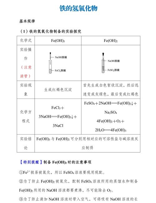 氢氧化亚铁的物质类别是什么？氢氧化亚铁属于什么物质类别