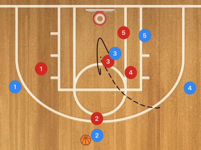 篮球防守技术分为哪几类?篮球防守技术的分类